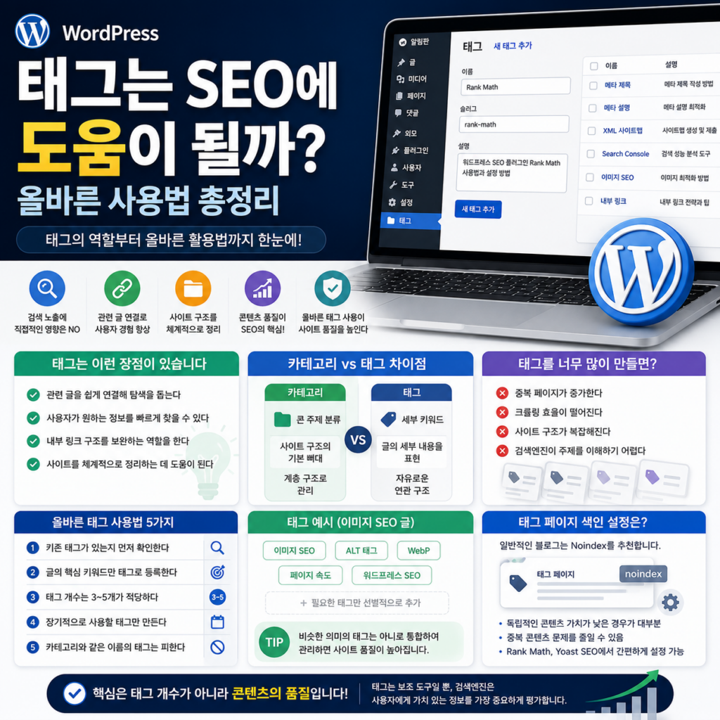워드프레스 태그 SEO