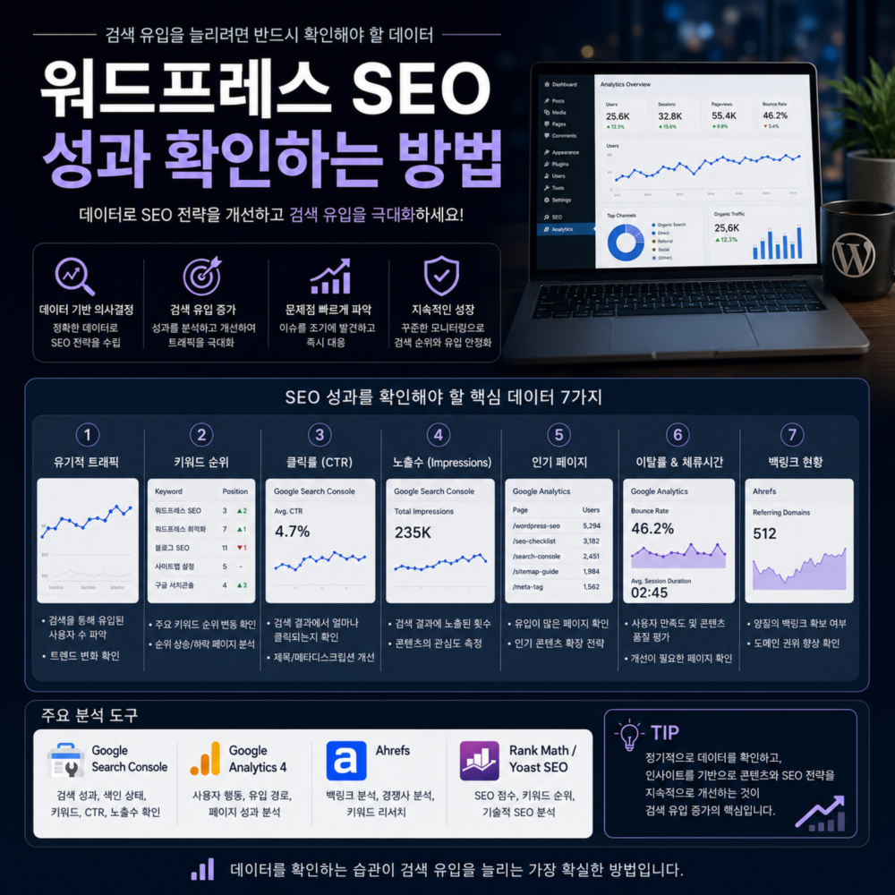 워드프레스 SEO 성과 확인하는 방법