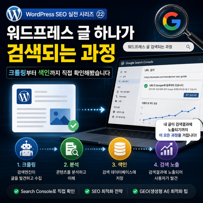 워드프레스 글을 발행하면 언제 검색될까?